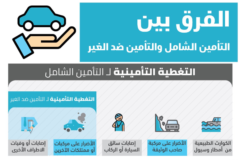 أرخص تامين سيارات ضد الغير أون لاين