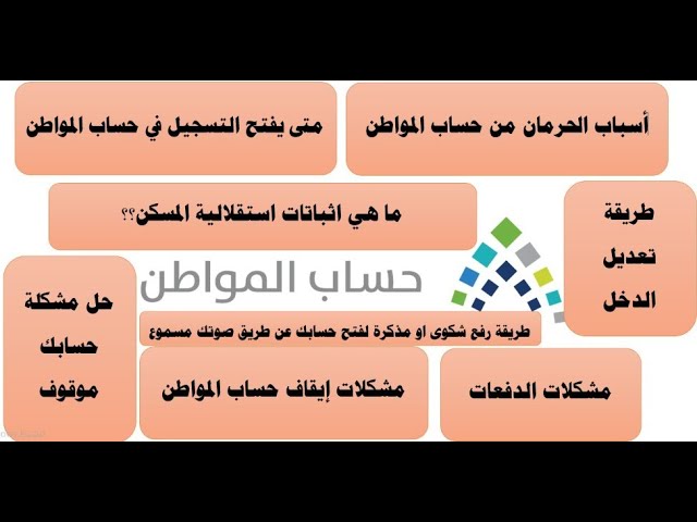 اسباب توقف حساب المواطن