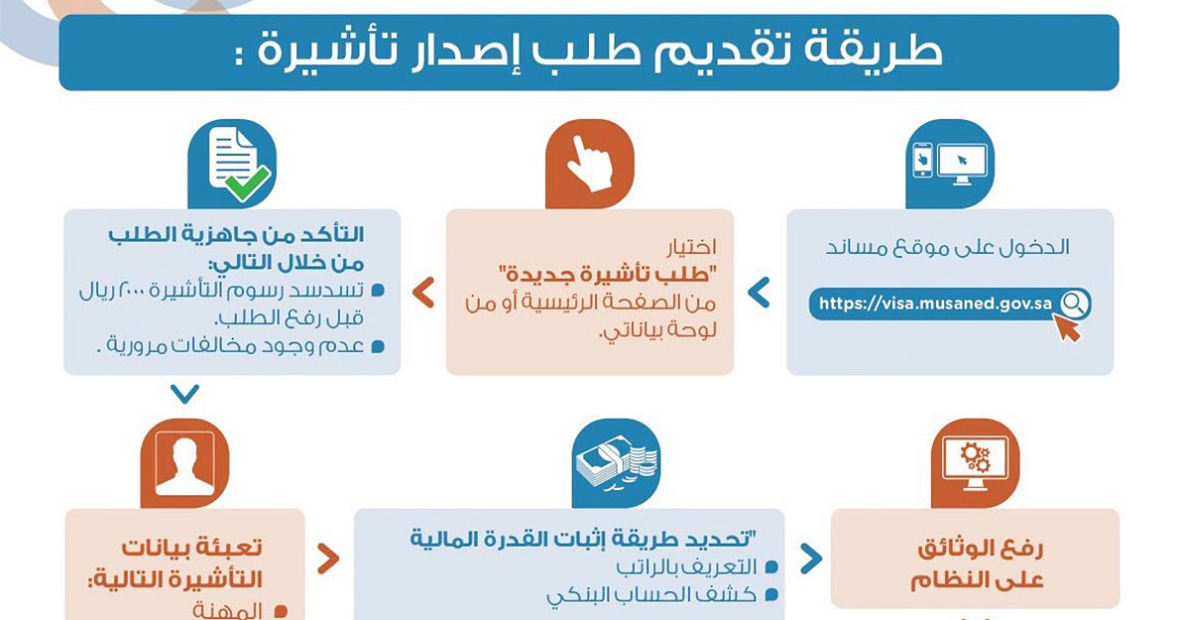 اجراءات استقدام عاملة منزلية