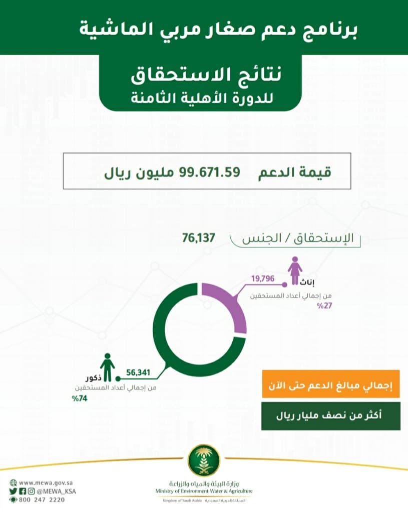 الاستعلام عن دعم مربي المواشي