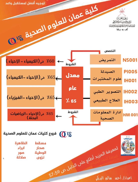 تخصصات كلية عمان الجامعية دبلوم