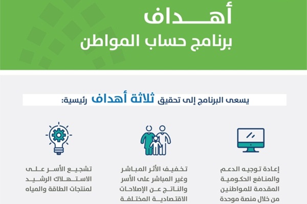 كم مبلغ حساب المواطن للفرد المستقل