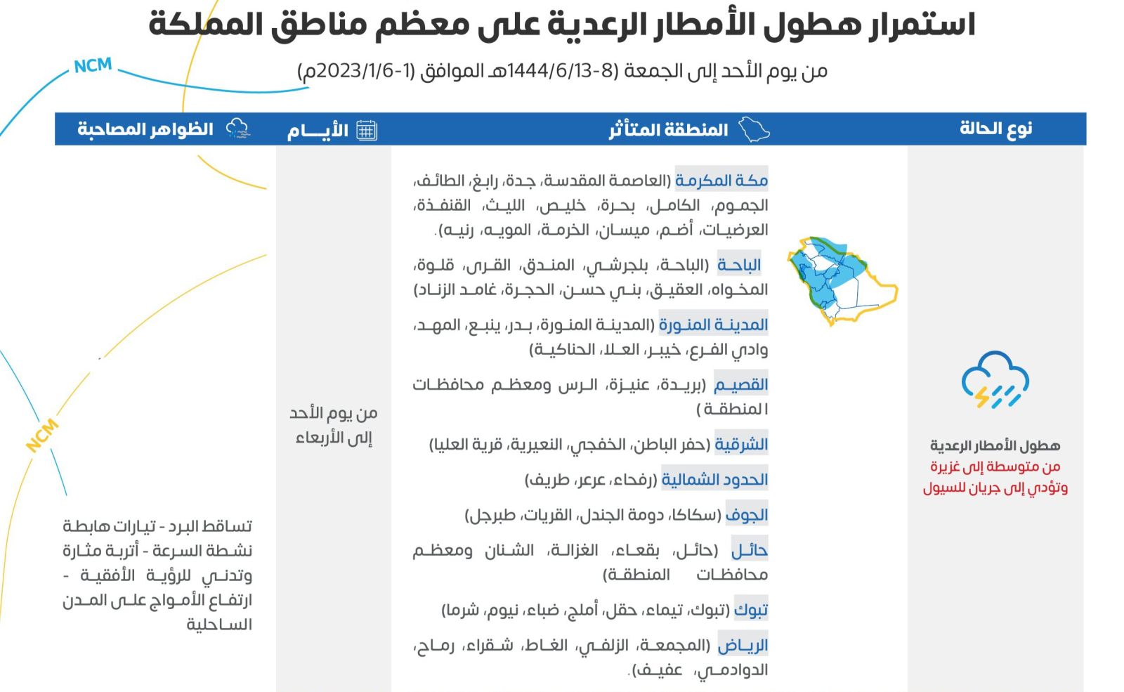 استمرار هطول الأمطار الرعدية على معظم مناطق السعودية