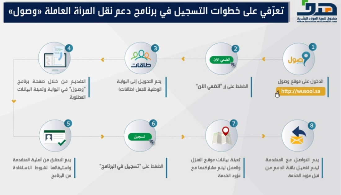 تسجيل وصول طاقات