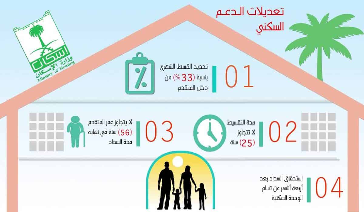 شروط الدعم السكني للمطلقات