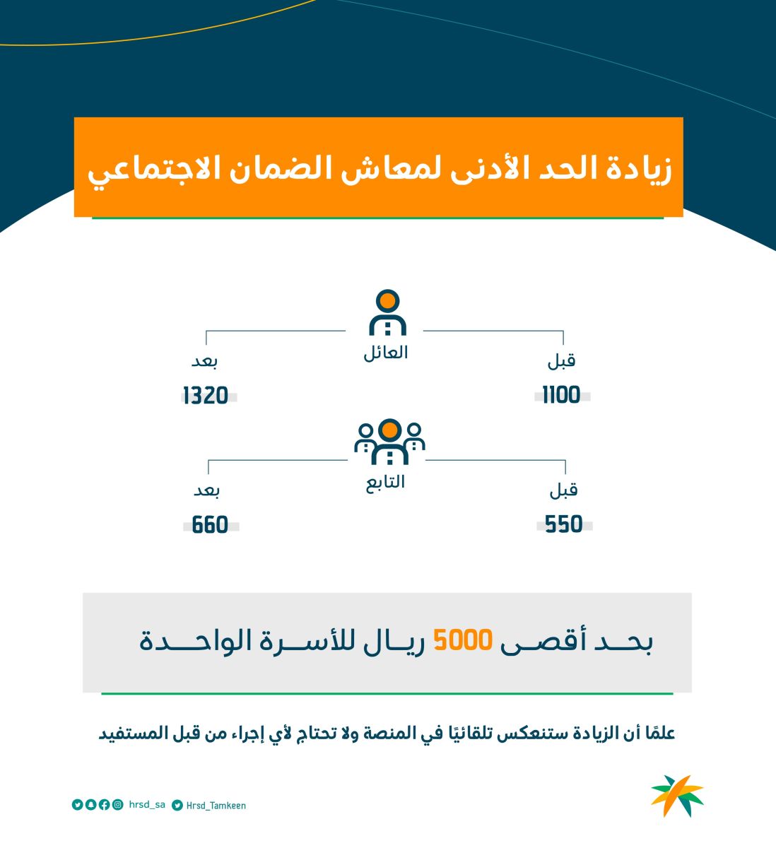 سلم رواتب الضمان الاجتماعي