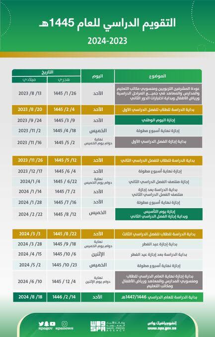 إجراءات تعليمية حاسمة للطلاب